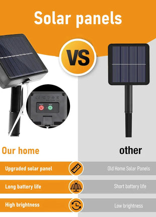 NEW 162/96LED Solar Icicle Outdoor Christmas Lights 8 Modes Waterproof Fairy Lights for Home Party Halloween Holiday Decoration OSIDEN Lighting Store