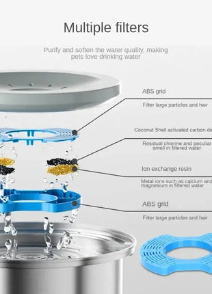 4L Dogs Slow Drinking Bowl, Stainless Steel Bowl for Dogs, Large-capacity Splash-proof and Spill-proof Dogs Bowl Dog Drinker Dropshipman