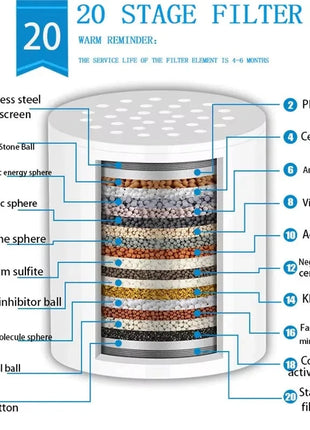 فلتر مياه الدش لإزالة الكلور الفلوريد المعادن الثقيلة المفلترة تليين المياه الصلبة لرأس الدش Shop1103317373 Store