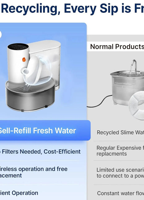 Smart Wireless cat Water Fountain Rechargeable, Large Capacity, Silent automatic drinking fountain,environmentally friendly Dropshipman